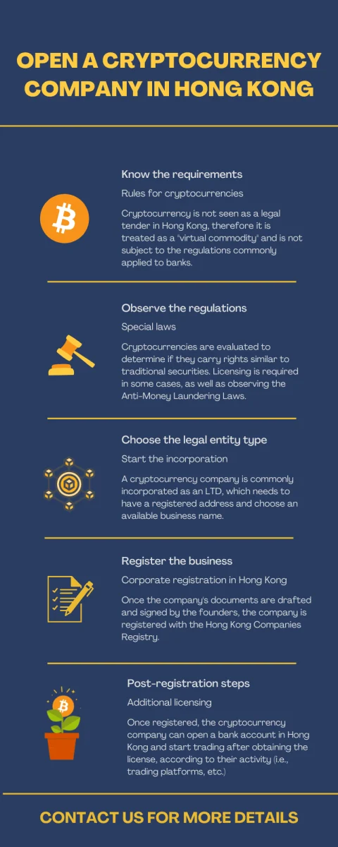 /open-a-cryptocurrency-company-in-hong-kong.png