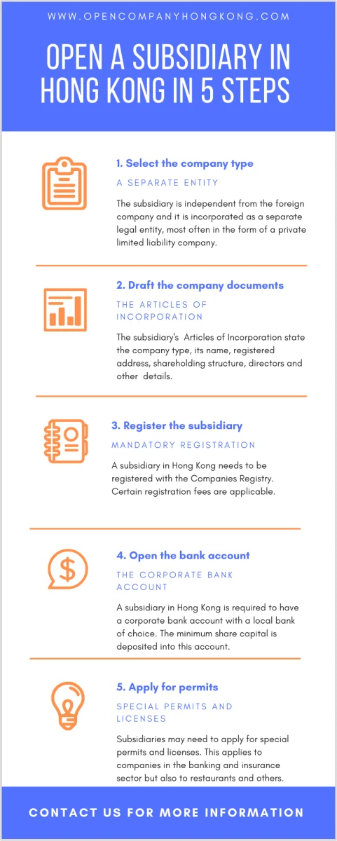 open-a-subsidiary-in-hong-kong-in-5-steps4.png